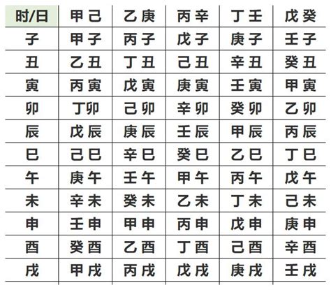 丙辰年五行|生辰八字查詢，生辰八字五行查詢，五行屬性查詢